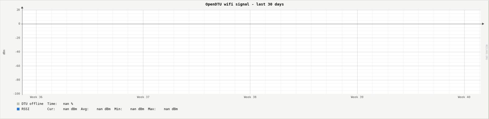 OpenDTU wifi signal and outages
